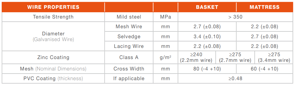 3x1x0.5 Gabion Baskets -Galvanised - Woven Mesh