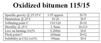 Oxidized Bitumen 115/15 - Pallet ( 40 x 25kg bags)