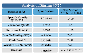 Oxidized Bitumen 85/25 - Pallet ( 40 x 25kg bags)