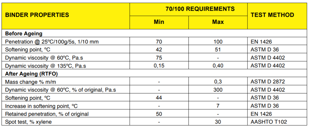 70/100 Penetration Grade Bitumen - 200L Drum